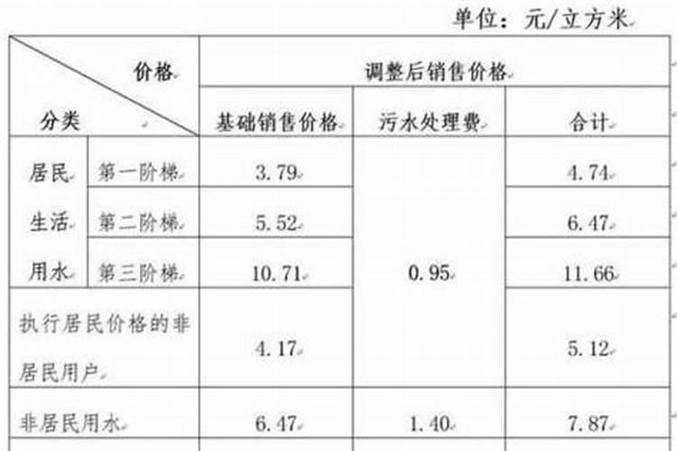 碗莲多元缓释肥