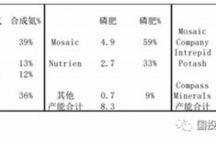 磷酸可以直接做肥料吗？