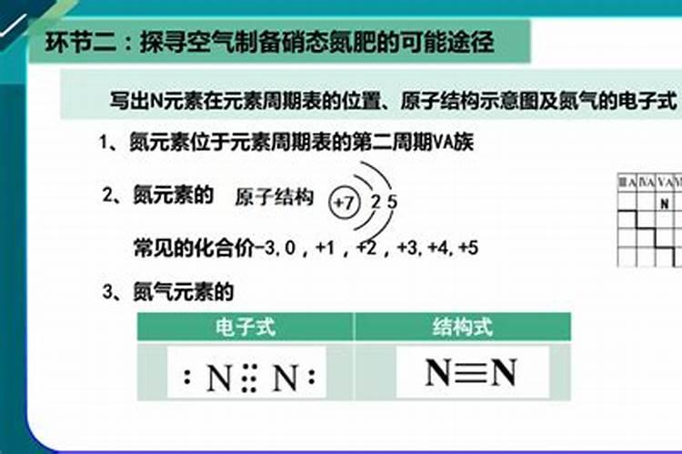 ...含有哪些成分？(用化学式表示)(1)空气是制造氮肥的原料;(2)石灰...
