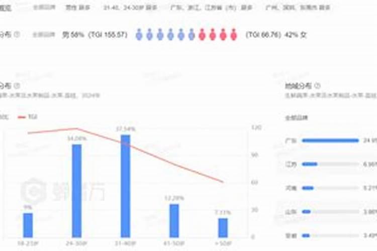 我想问问荔枝专用叶面肥什么好