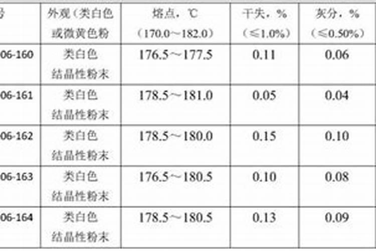 中式盐会影响硫酸铵中的游离酸含量吗