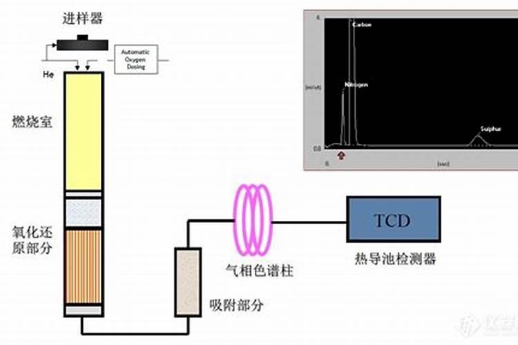 锰系磷化后,工件为什么发黄