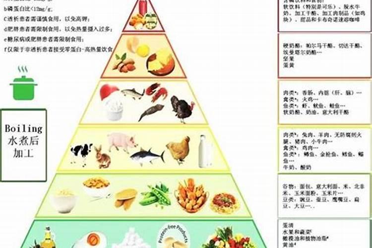 鱼蛋白肥料的功效与作用