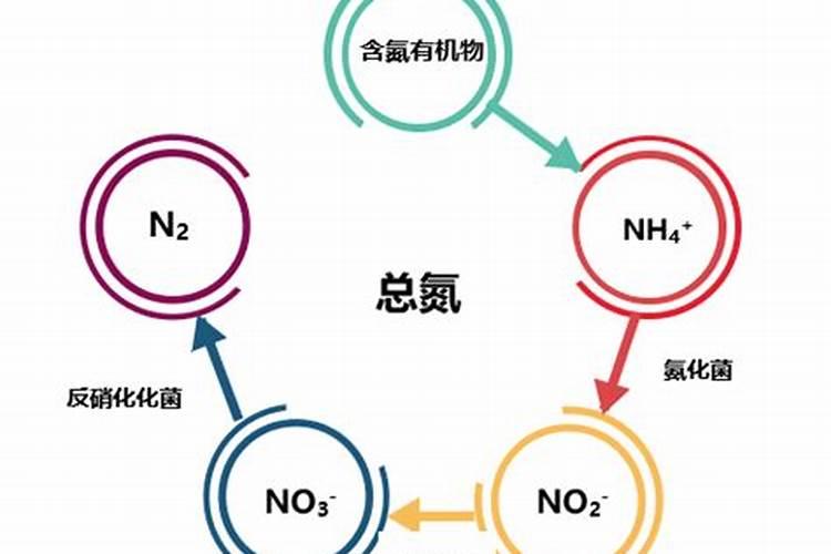 2022年脲铵氮肥执行标准