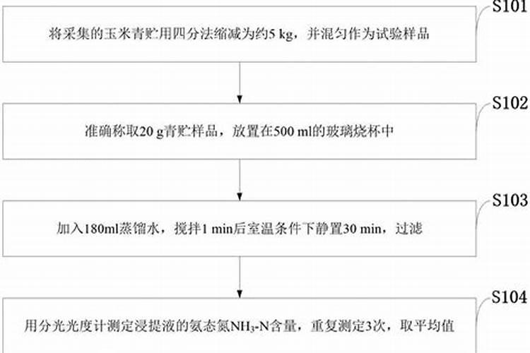 铵态氮和氨氮有什么区别？