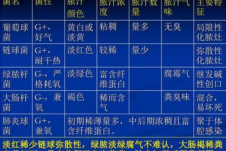 水溶铵氮值如何降低