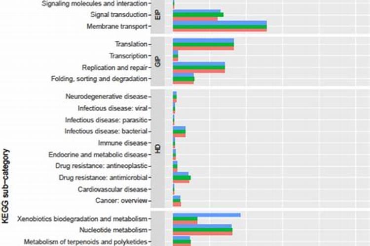 哪种药材利润高好种植