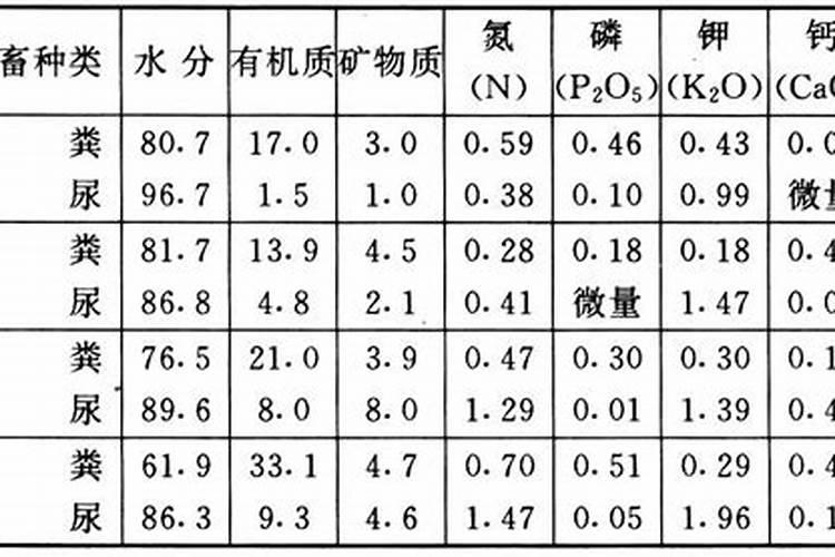 鸡粪是氮肥还是磷肥