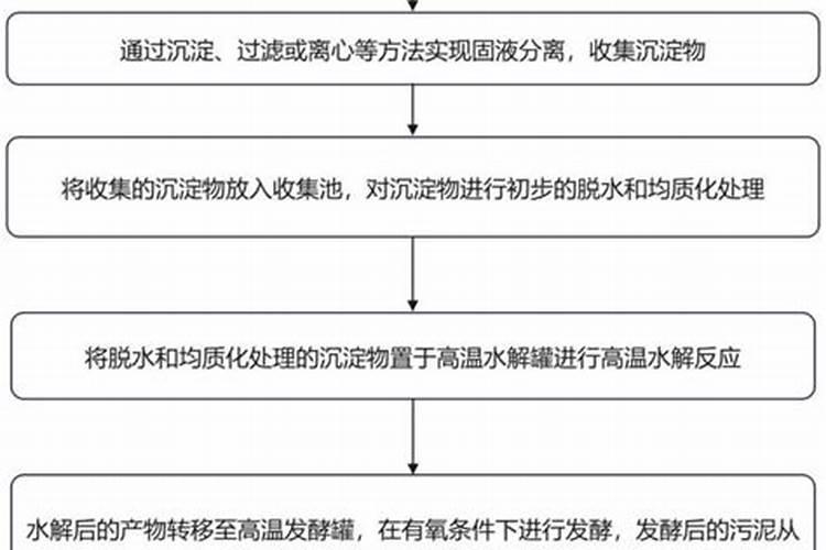 有哪些途径可以将鱼蛋白过滤出来