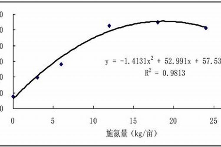 黄瓜能用复合肥追肥吗