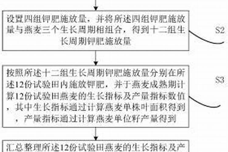 钾肥作为基肥每亩地用量