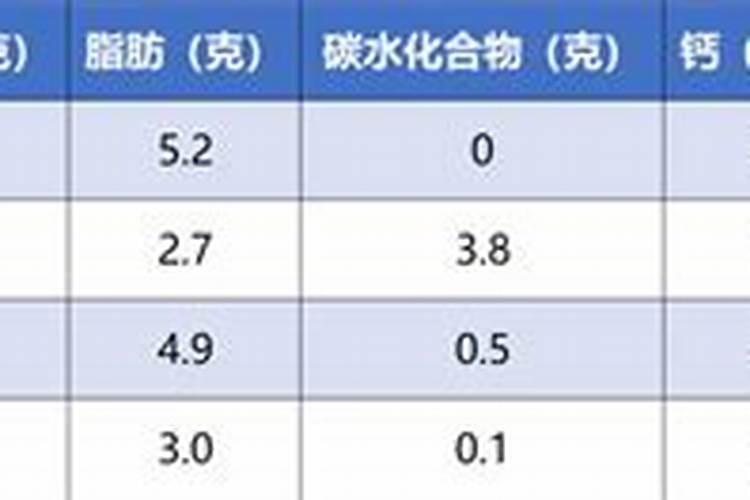 市面上的鱼蛋白为什么价格差距大？