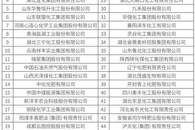宜化集团下属有哪些公司