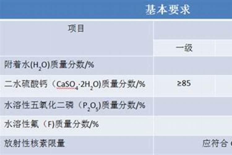 磷肥最高含磷量是多少