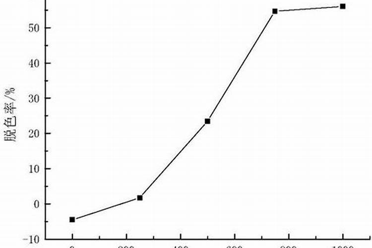 锌的作用是什么 锌有何应用领域