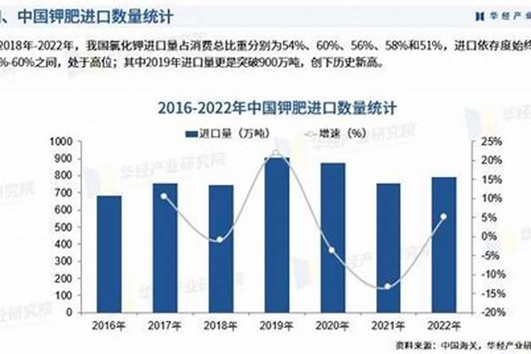 钾盐开发利用现状及发展趋势