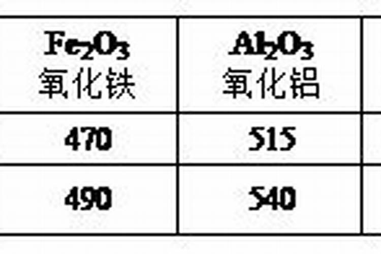 化肥氯化钾和硫酸钾哪个比较好？