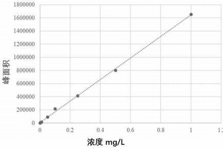 葡萄上能用叶面肥吗？