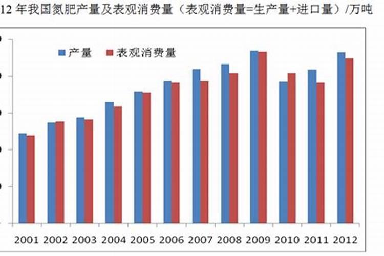 瓜果蔬菜叶面肥的正确使用方法(什么时候打叶面肥好)