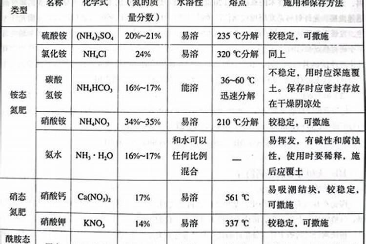矿源黄腐酸钾怎么辨别真假