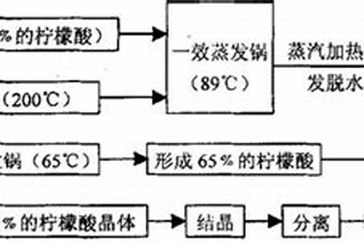 柠檬如何科学施肥？