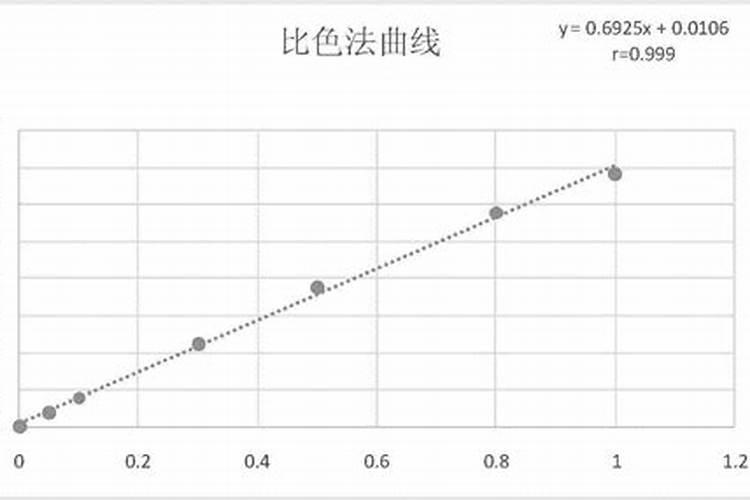 有机肥氮磷钾的测试方法