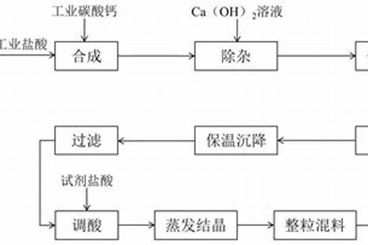 甜瓜打什么叶面肥最好？甜瓜施肥时间及方法？