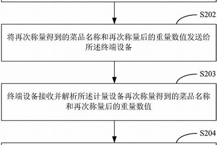 中微量元素肥怎么弄植物里面？