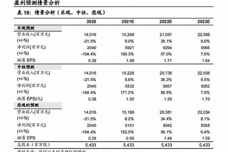 甘蔗怎么提高产量 甘蔗怎么施肥通风