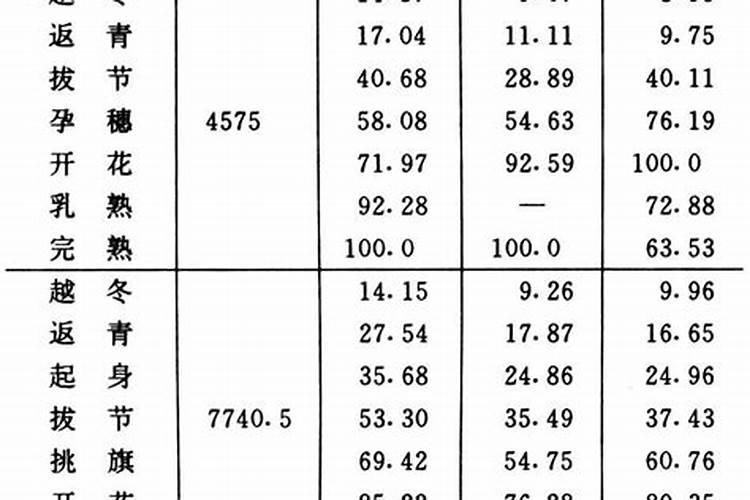 小麦追肥用什么肥料好 小麦追肥用什么类型的肥料好？