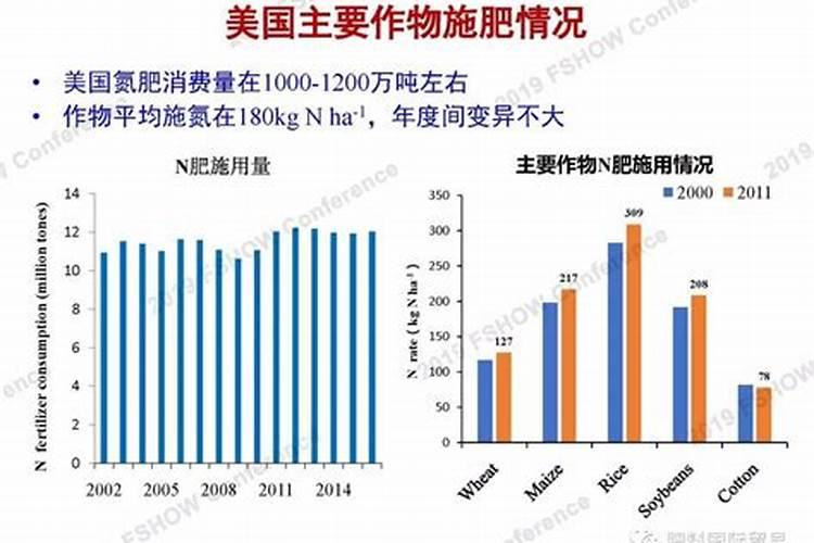 氮肥的施用有哪些要求？