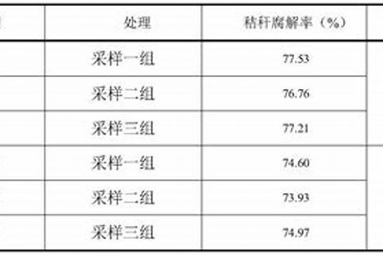 生化腐植酸BHA的功能