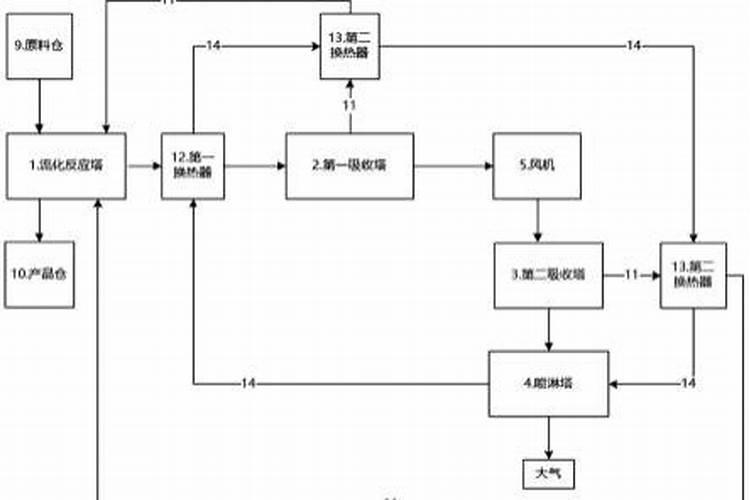 谁知道水稻腐殖酸螯肥的作用是什么？