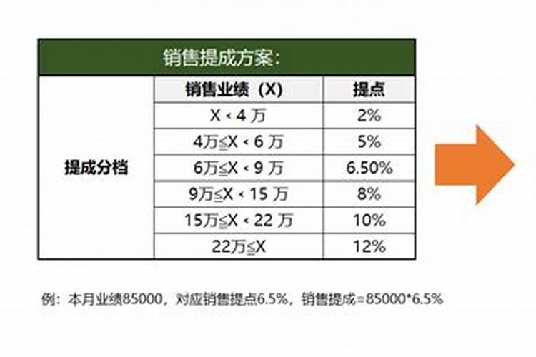 我想做一下化肥厂家的业务员,请前辈指点觉得这行怎么样？给我说的...