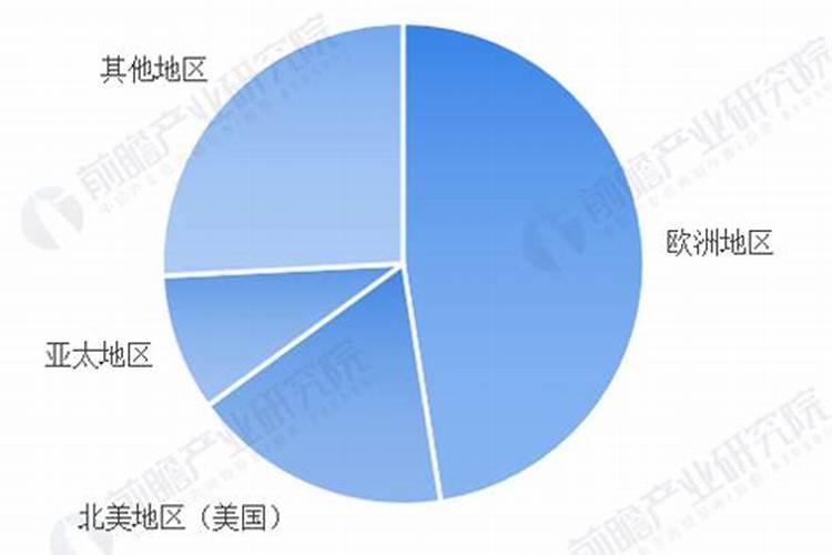 化肥的历史:那个国家首先使用化肥,中国在什么时候