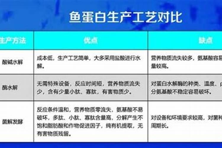 番茄鱼材料做法窍门