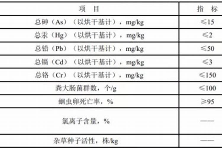 红糖制作液体有机肥的配方