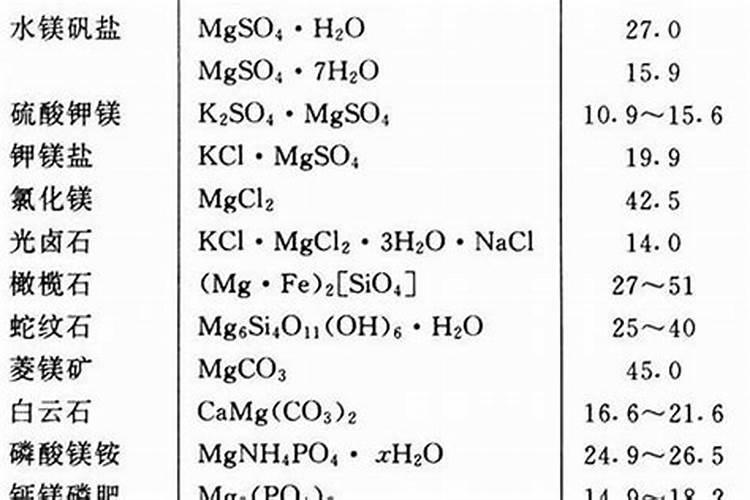 草莓膨果期使用什么肥料效果好