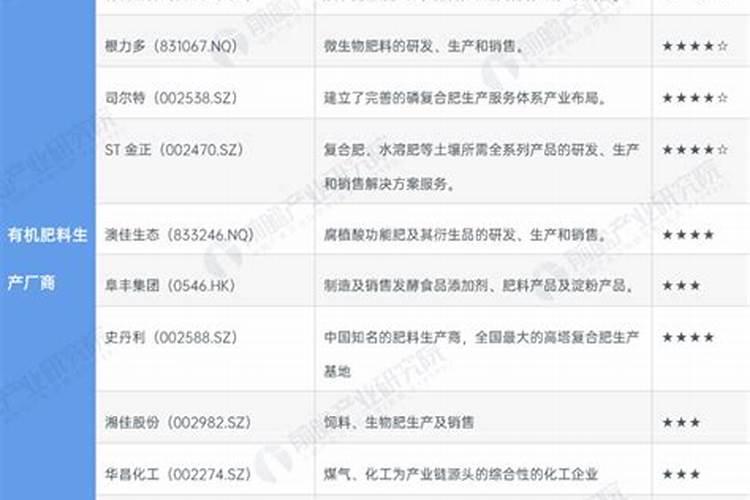 帮一个“肥料”公司起一个名字。最好和“肥料”异音。