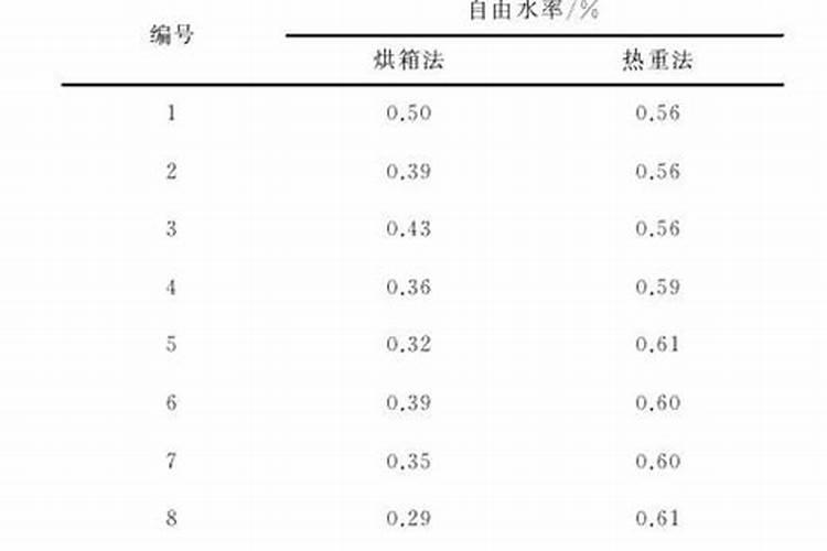 怎样施用？镁肥有哪些种类？