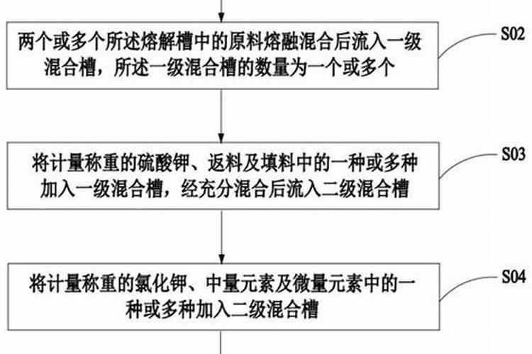 硝基复合肥的生产方法