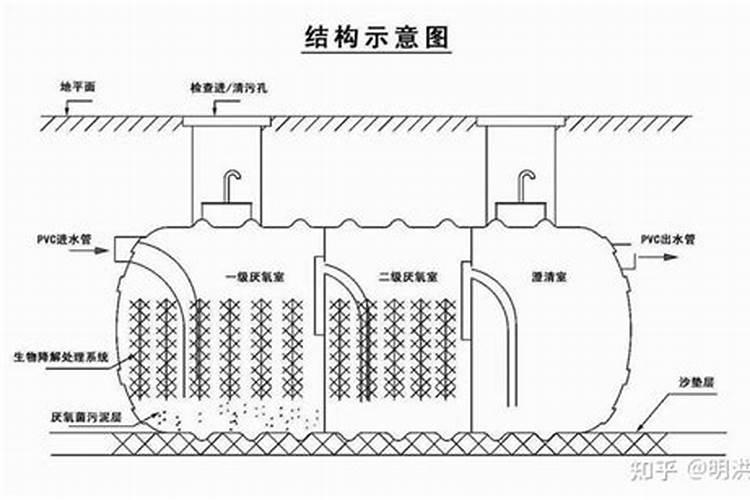 化粪池堵塞了应该采取什么样的处理措施