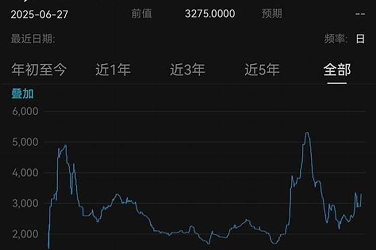 甘蓝打什么叶面肥