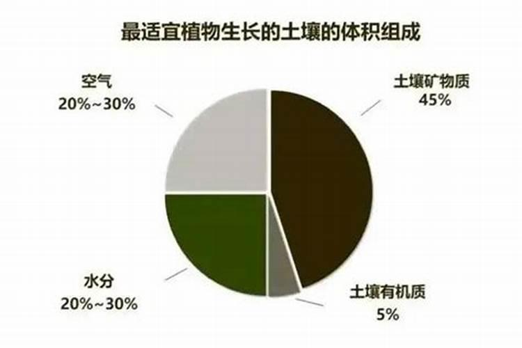 如何使土地肥沃？