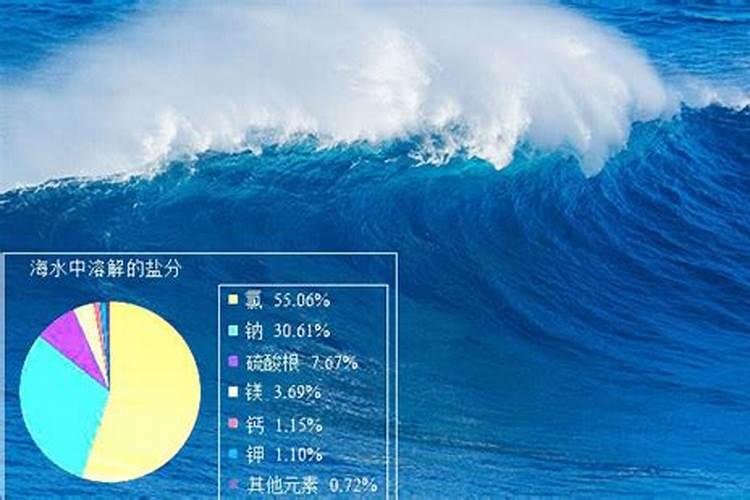 钾肥的制取