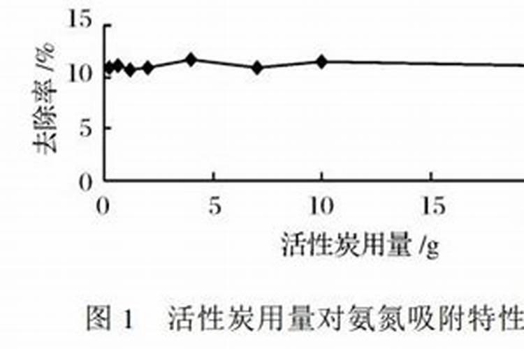 水产降亚硝酸盐最快的方法