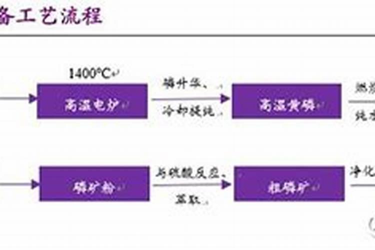 水溶二铵长期泡在水里,养分会流失吗？