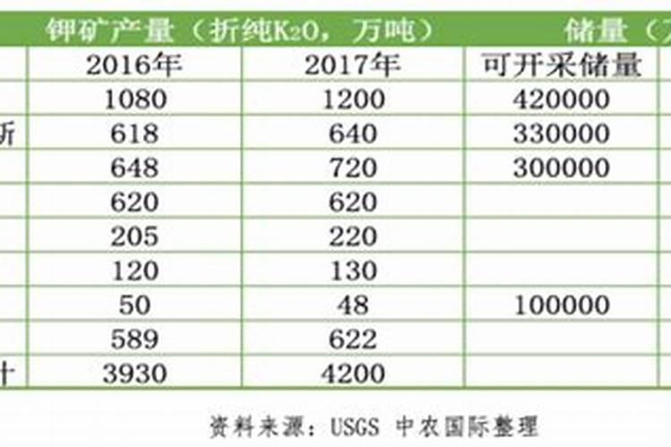 草莓各个时期的施肥方案,什么时候冲高磷肥
