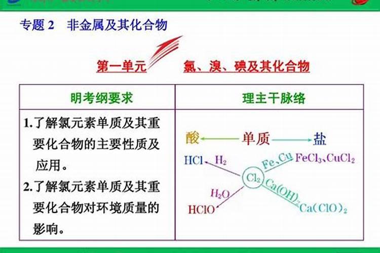 遇热容易分解产生氮气的化合物