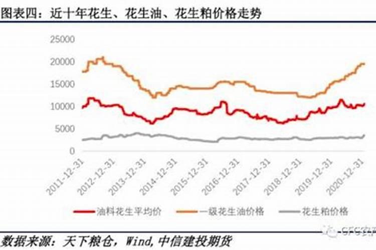 花生专用肥第一名